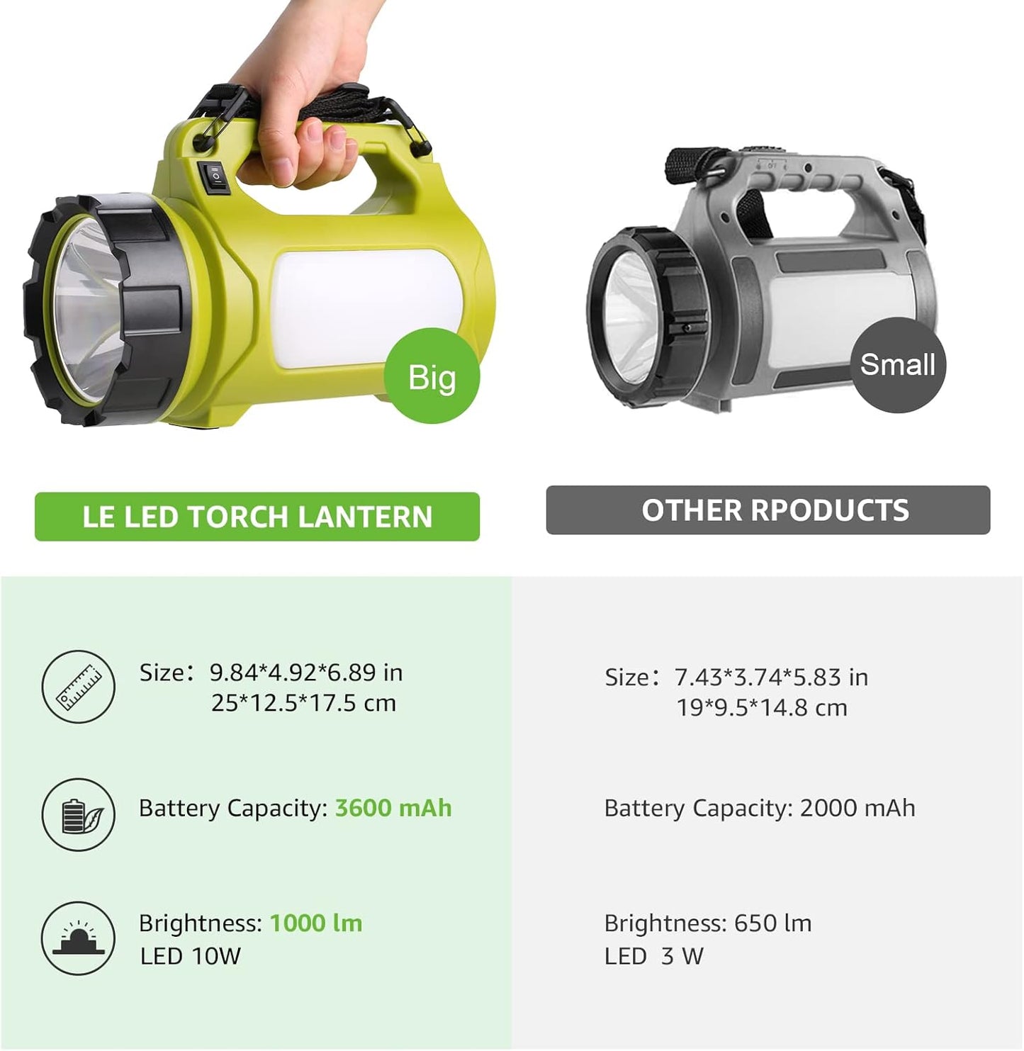 LE Rechargeable Camping Lantern, 1000 Lumen Bright LED Torch Rechargeable, 5 Modes Outdoor Searchlight with 3600mAh Power Bank, Portable Work Light for Hiking, Fishing, Power Cuts, Emergency and More