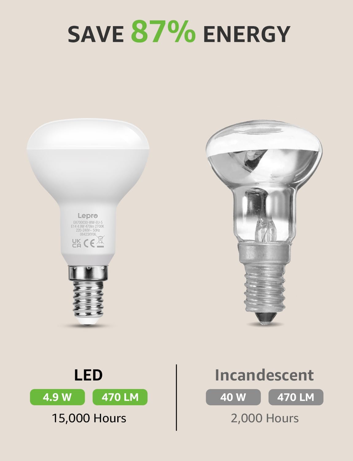 Lepro E14 LED Light Bulb, R50 Reflector Bulb Small Screw, 4.9W 470lm, 40W Equivalent E14 Bulb, Warm White 2700K, SES LED Spotlight Bulbs Screw Fitting, 120° Wide Angle, Non-dimmable, Pack of 5