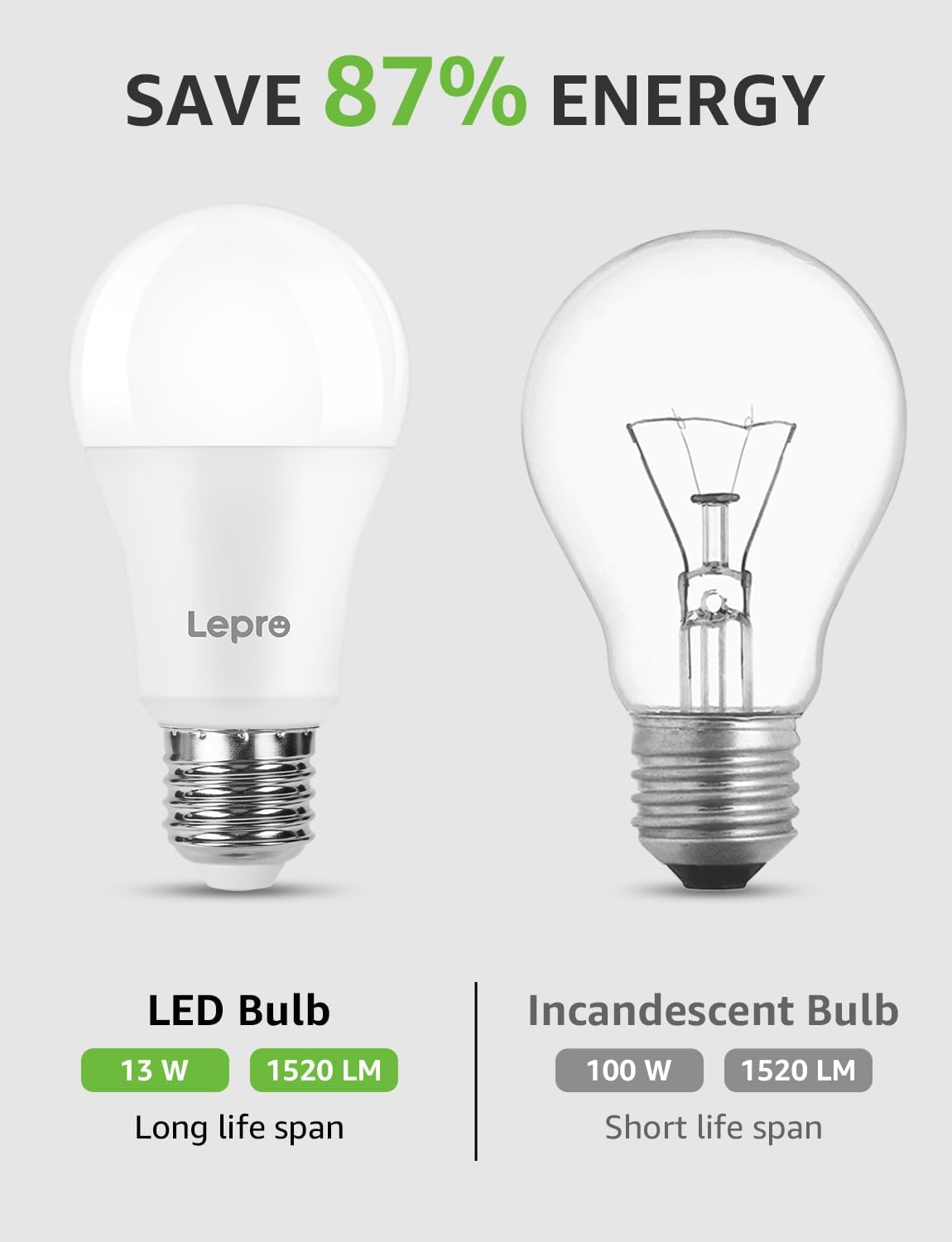 Lepro E27 Screw Bulbs 100W Equivalent, Cool White 6500K, 13W 1520lm Super Bright E27 LED Bulbs, GLS Energy Saving Edison Lightbulb, Non-dimmable, Pack of 6