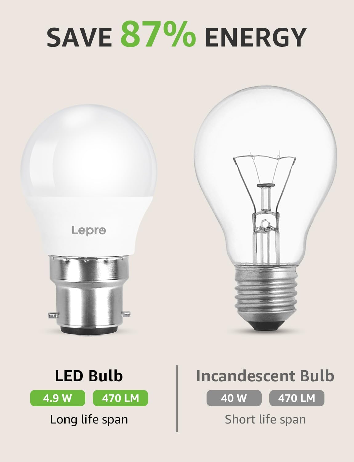 Lepro Bayonet Light Bulbs, 40W Equivalent, Warm White 2700K, 4.9W 470lm B22 LED Bulb, G45 Golf Ball Energy Saving Lightbulbs, 180° Wide Beam, Non-dimmable, Pack of 6