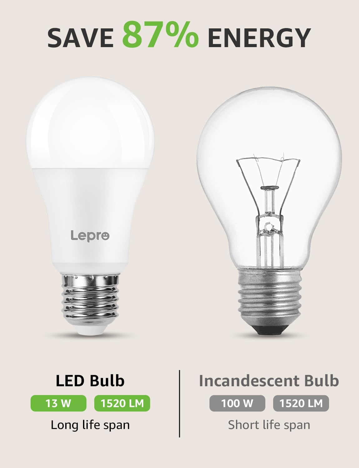 Lepro E27 Screw Bulbs 100W Equivalent, Warm White 2700K E27 LED Bulb, 13W 1520LM Edison Screw LED Light Bulb Super Bright, Energy Saving Light Bulbs, Non Dimmable, Pack of 12