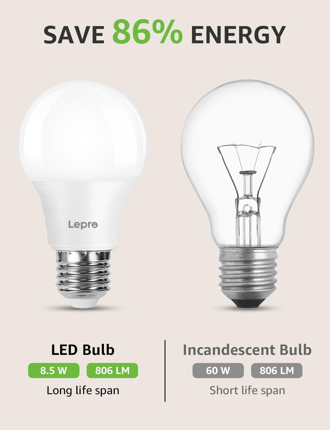 Lepro E27 Screw Bulbs 60W Equivalent, Warm White 2700K E27 LED Bulb, 8.5W 806lm Edison Screw ES LED Light Bulb, Energy Saving E27 Bulbs for Lamp, Non-dimmable, Pack of 3