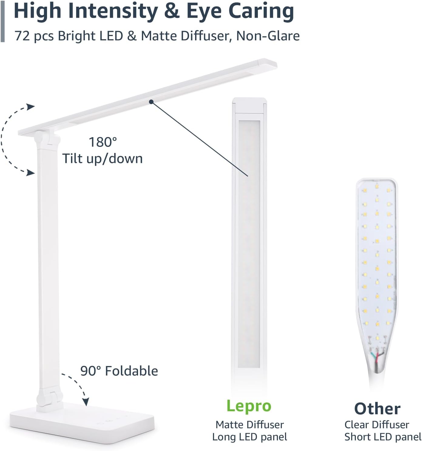 Lepro Desk Lamp, LED Desk Lamp with Power Adapter, 9.2W 800lm, Dimmable Desk Lamps Office, 5 Brightness Levels x 5 Colour Modes, Touch Control Daylight Lamp for Office, Study, Bedroom, Nails, Reading