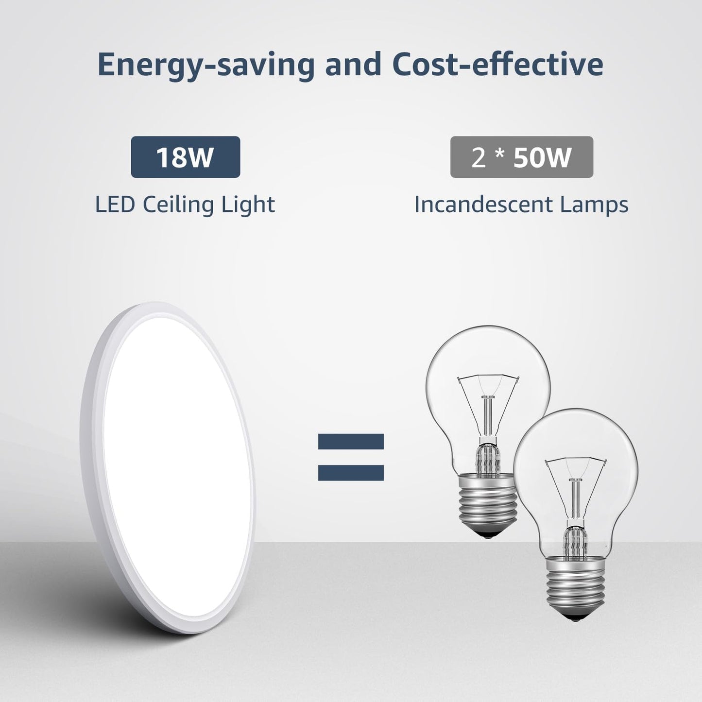 Lepro Bathroom Light, 18W 1800lm LED Ceiling Light, Waterproof IP44, 2.6cm Ultra-thin, 5000K, Round, Modern Flush Ceiling Lighting for Bathroom, Kitchen, Bedroom, Hallway, Utility Room, Ø22cm, 4 Packs