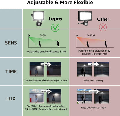 Lepro 20W Security Lights Outdoor Motion Sensor, 1700 Lumen PIR Light, IP65 Waterproof Motion Sensor Flood Light, Ultra Thin Garden Light Security Perfect for Forecourt, Backyard, Garages and More