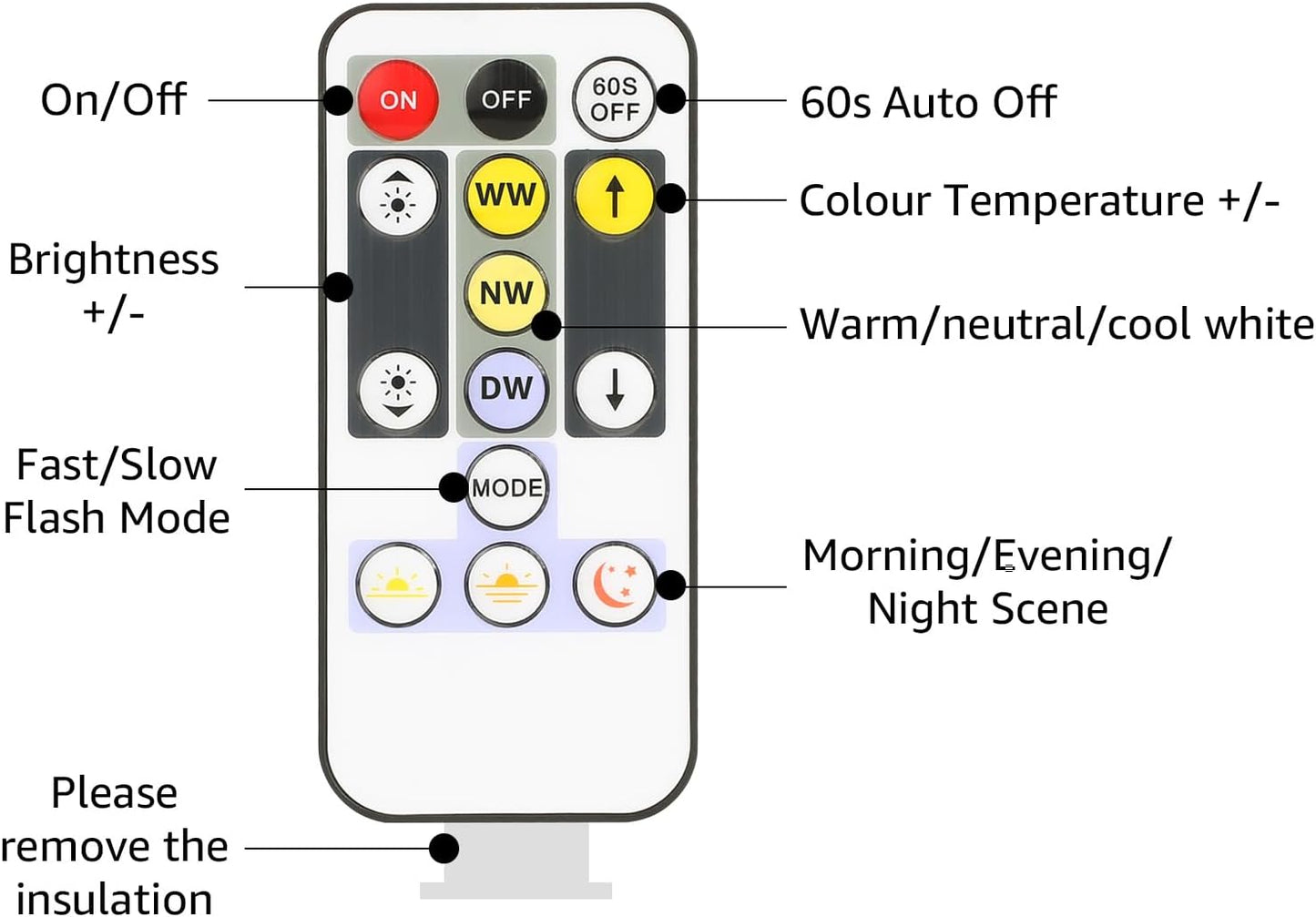 Lepro 5M LED Strip Lights, Warm White to Cool Daylight, Dimmable and Tunable with Remote, Stick-on LED Light for Bedroom, Desk, Mirror, Wall, Ceiling and More