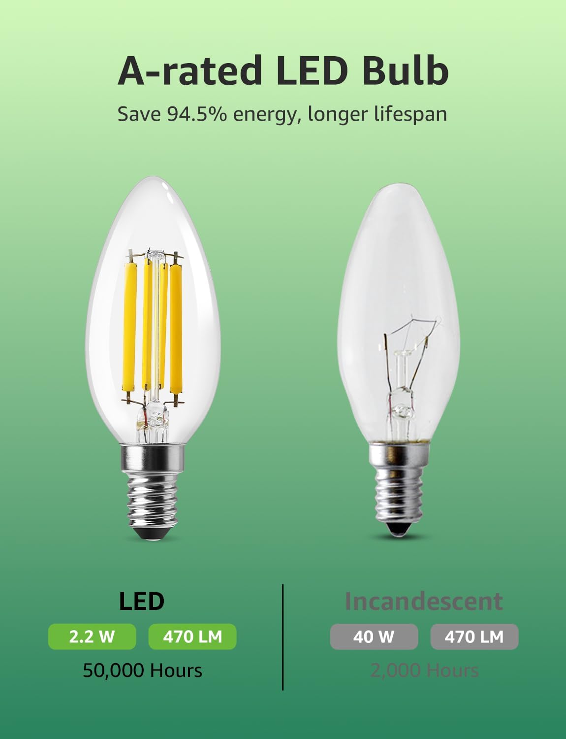 Lepro E14 LED Candle Bulb, Ultra Efficient A-Rated, 2.2W = 40W, 470lm, Warm White 2700K, 50000H Lifespan, SES Small Edison Screw, Clear Glass Vintage Filament Bulb, Pack of 4