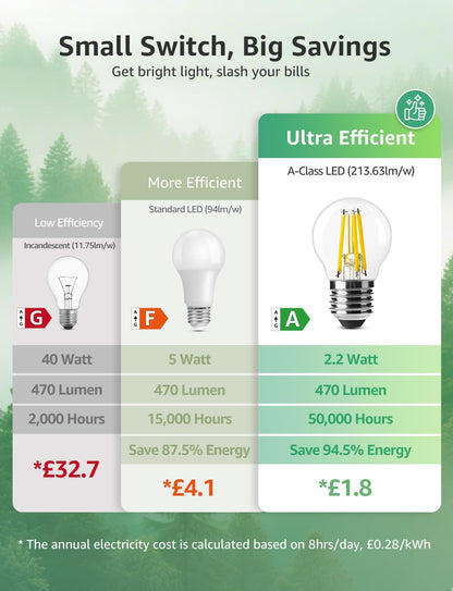 Lepro E27 Golf Ball Bulb, Ultra Efficient A-Rated, 2.2W = 40W, 470lm, Warm White 2700K, 50000H Lifespan, Edison Screw in Light Bulb, Clear Glass Vintage Filament Bulb, Pack of 4