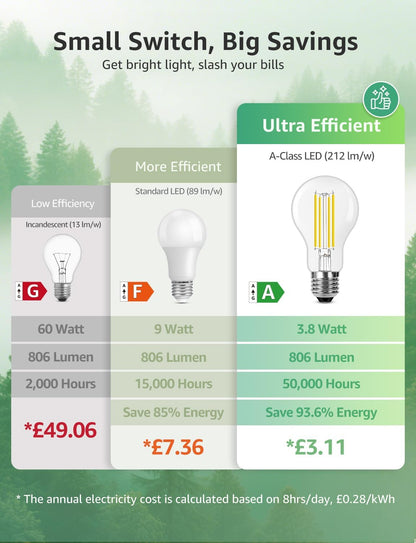 Lepro E27 Vintage Light Bulbs, Ultra Efficient A-Rated GLS Bulb, 3.8W = 60W, 806lm, 2700K Warm White, 50000H Lifespan, Clear Filament, Glass, Non-dimmable, Pack of 4