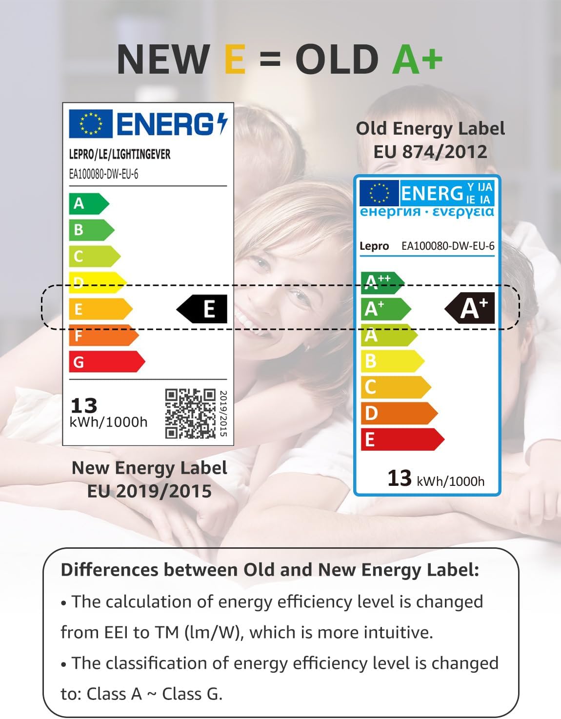 Lepro E27 Screw Bulbs 100W Equivalent, Cool White 6500K, 13W 1520lm Super Bright E27 LED Bulbs, GLS Energy Saving Edison Lightbulb, Non-dimmable, Pack of 6