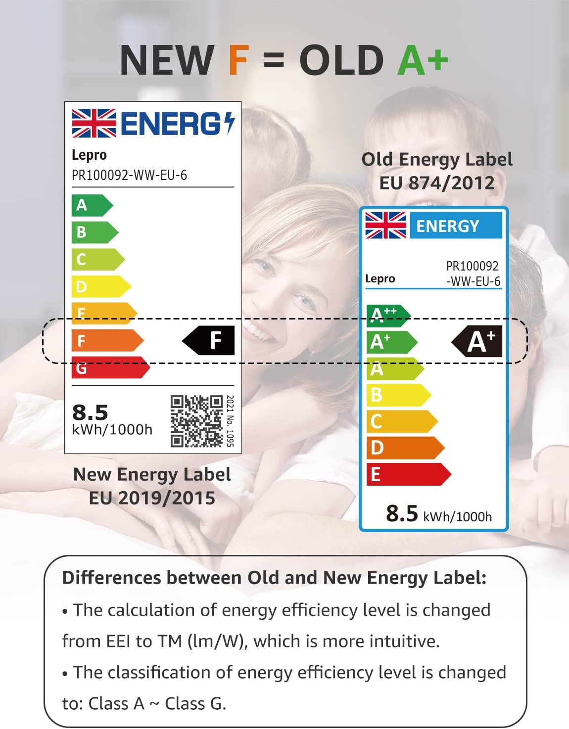 Lepro E27 Screw Bulb Dimmable, 8.5W Equivalent to 60W, Warm White 2700K E27 LED Bulbs, 806 Lumen Edison LED Light Bulb, Energy Saving E27 Bulbs for Lamp, Pack of 6