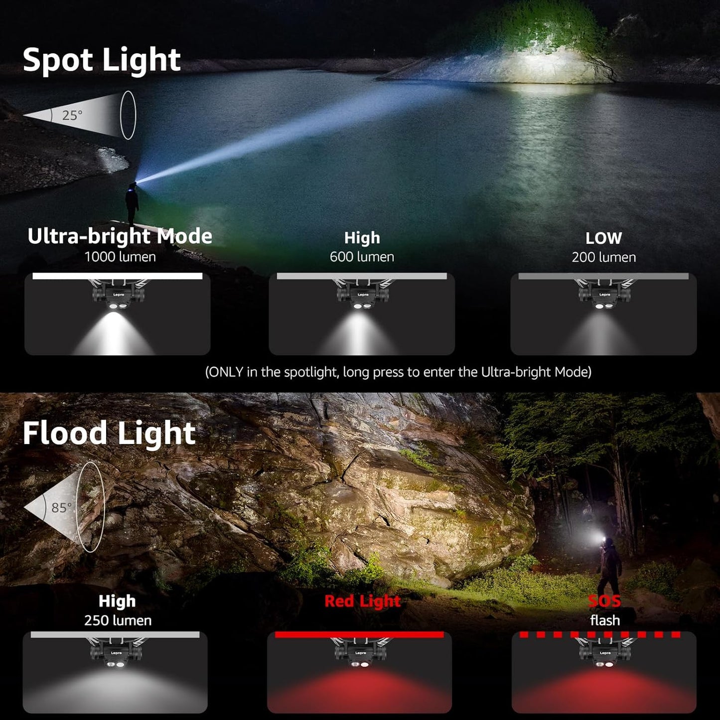 Lepro Head Torch Rechargeable, 2 in 1 Detachable Lightweight Headlamp with IP65 Waterproof, 180° Adjustable, 6 Lighting Modes, Long Runtime, Red Lights, Al Alloy LED Headlight for Camping